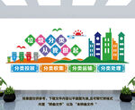 垃圾分类文化墙
