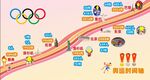 奥运时间轴   