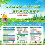 人人讲安全个个会应急宣传海报