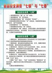食品安全消费七慎与七要