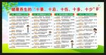 健康教育知识宣传栏