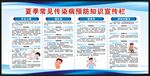 夏季健康教育知识宣传栏