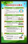 全国食品安全宣传周海报