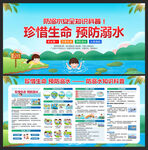 防溺水知识宣传栏
