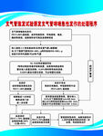支气管激 试验诱发支气管哮处理