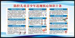 健康教育知识宣传栏