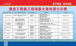 重大危险源