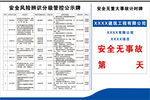 安全风险辨识分级管控公示牌