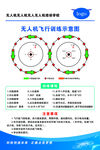 无人机飞行性能图表