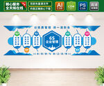 企业6S管理文化墙