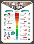 牙科日常生活中的辐射剂量对比 