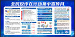 全民反诈在行动宣传展板