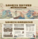 中医传统文化宣传科普展板