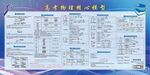 高考物理核心模型