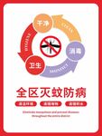 全区灭蚊防病