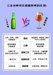 工业啤酒对比精酿啤酒图表