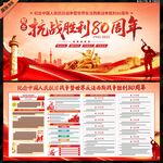 抗日战争胜利80周年