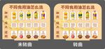 食用油的分类店教