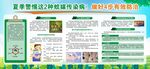 健康教育宣传栏