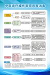 中医诊疗操作常见用具消毒