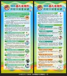 基孔肯雅热