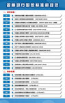 管廊现行国家标准与规范