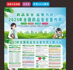 2025年全国药品安全宣传周
