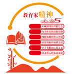 教育家精神文化墙