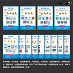 特殊岗位安全作业海报