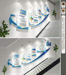 企业公司楼梯文化墙