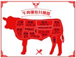 牛肉部位精细划分图