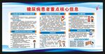 糖尿病日宣传栏