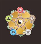 五行阴阳图
