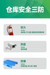 仓库安全三防设施展示