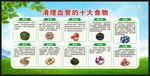 血管健康日宣传栏