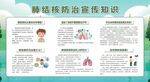 预防防治肺结核宣传栏