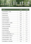 宝迪佳产品价目表