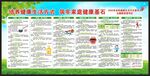 全民健康生活方式行动宣传栏