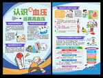 认识高血压宣传海报