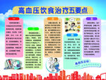高血压饮食治疗