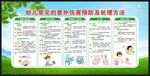 预防儿童意外伤害知识宣传栏
