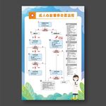 成人心脏骤停处置流程