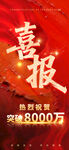 喜报业绩突破