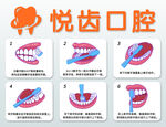 悦齿口腔牙齿护理步骤图