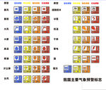 气象预警标志