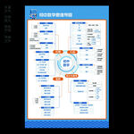 初中数学思维导图