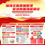 2025年全国质量月宣传栏