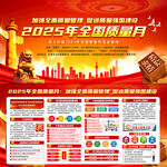全国质量月知识宣传栏