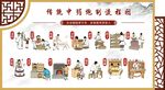 传统中药炮制流程图
