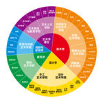 美术在工作的的应用